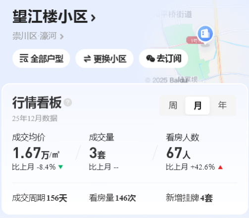 回撤幅度超60%，南通名校学区房全面跌破2万大关