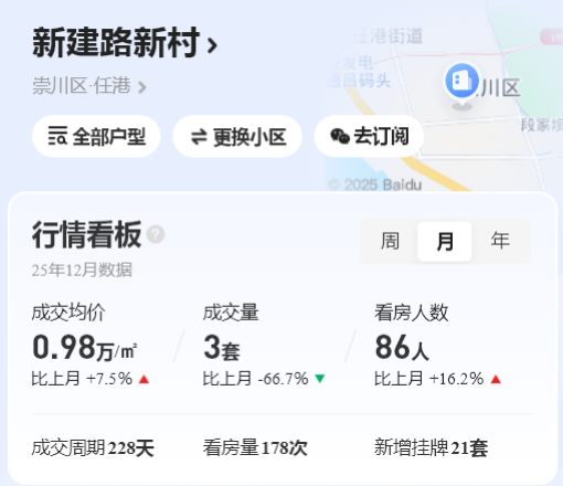 回撤幅度超60%，南通名校学区房全面跌破2万大关