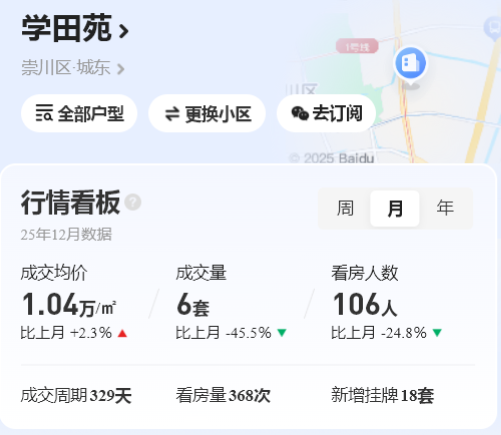 回撤幅度超60%，南通名校学区房全面跌破2万大关