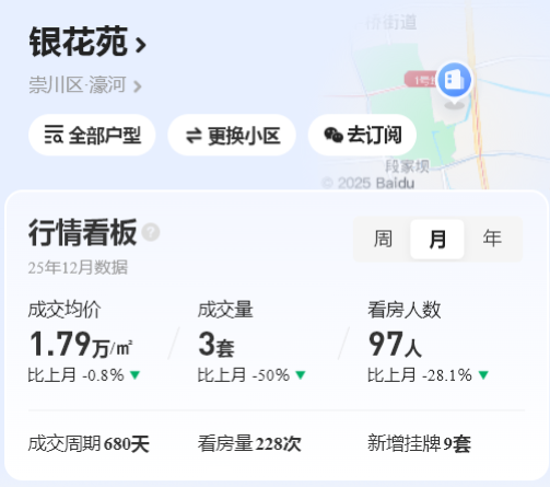 回撤幅度超60%，南通名校学区房全面跌破2万大关