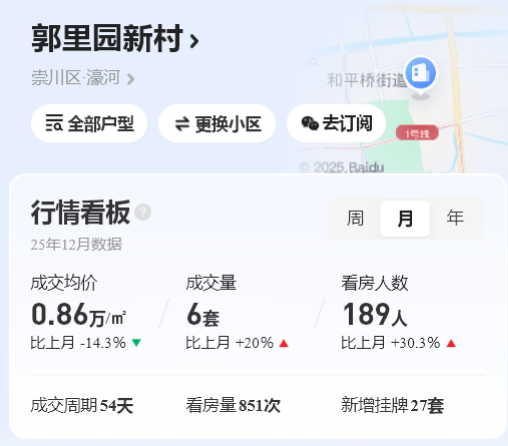 回撤幅度超60%，南通名校学区房全面跌破2万大关