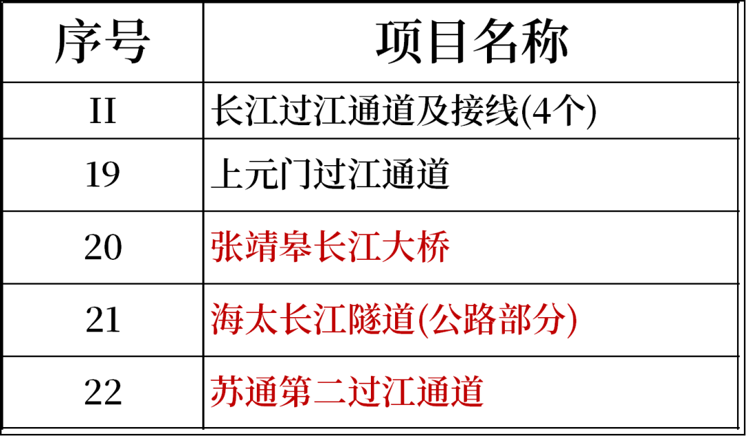 南通世界级工程，马上开工！