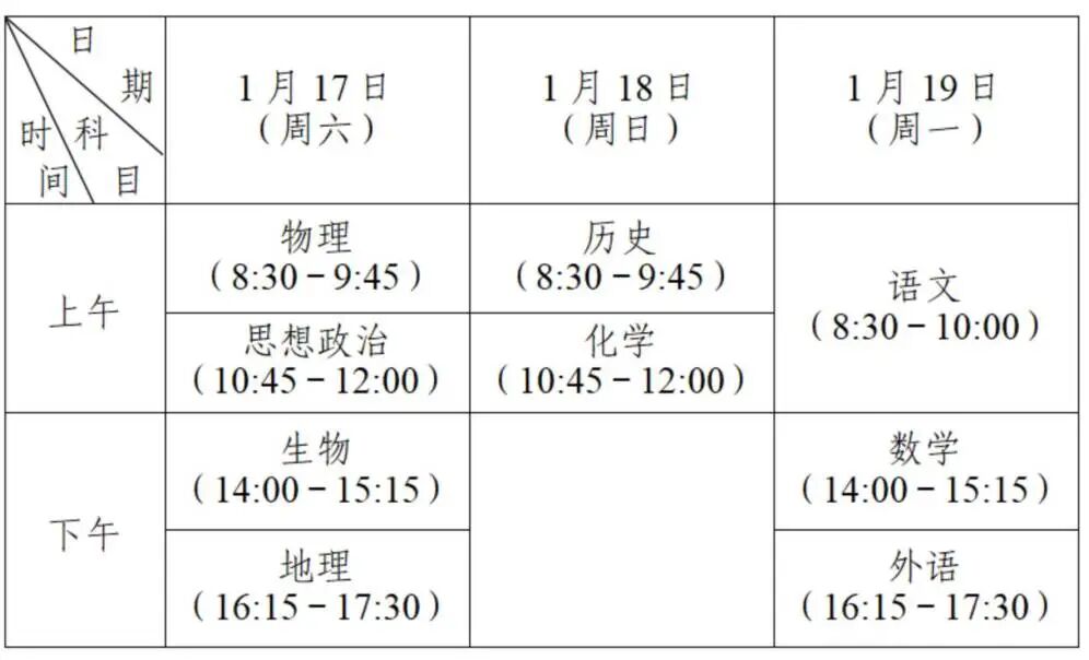 今天，南通高二学生“小高考”正式收官！
