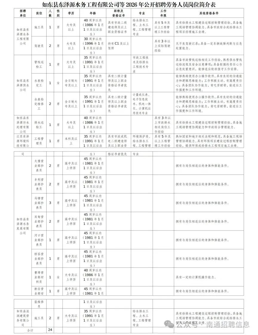 缺人！南通近期最新招聘汇总！