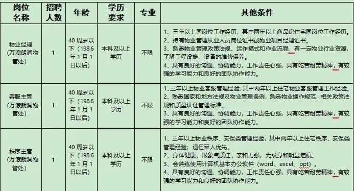 缺人！南通近期最新招聘汇总！