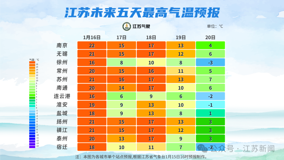 大范围寒潮来了！南通局部中到大雪！