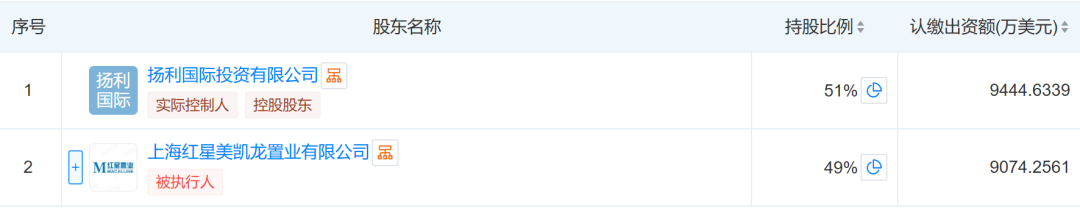 生猛！南通商业体超50套房产，组团抛售！