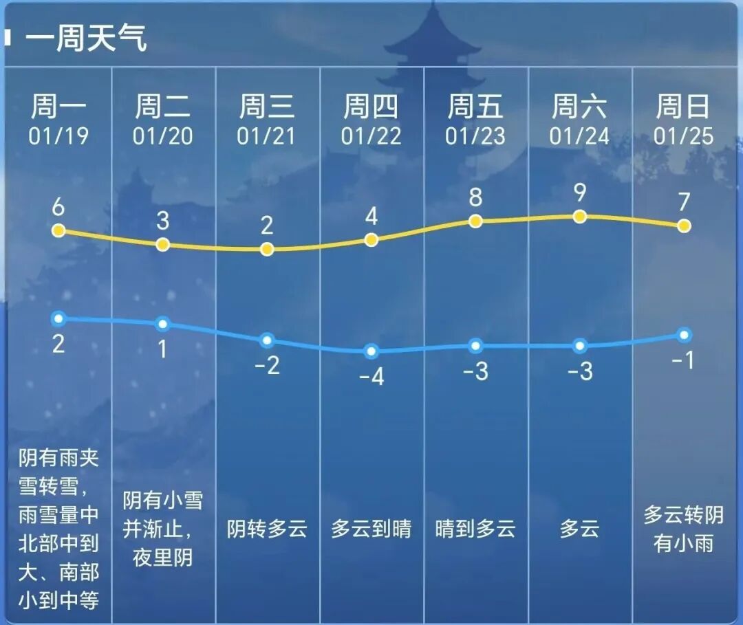 中到大雪，即将抵达南通！