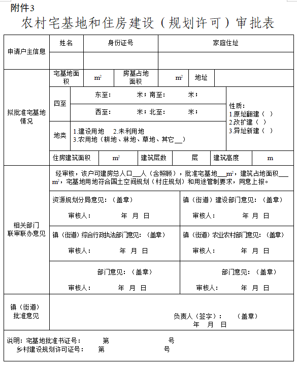 刚刚南通突发新政！事关农村自建房！