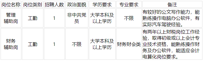 关注!南通近期热门招聘信息汇总!