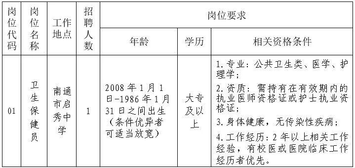 关注!南通近期热门招聘信息汇总!