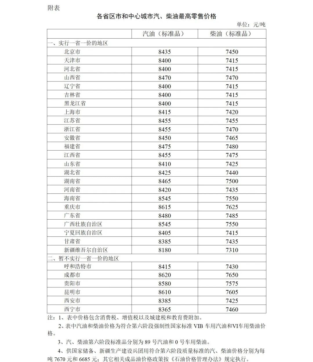 今晚24时，南通油价最新上调！