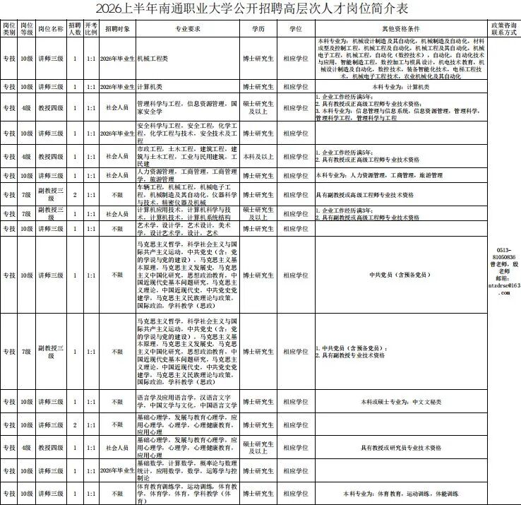 关注!南通近期热门招聘信息汇总!