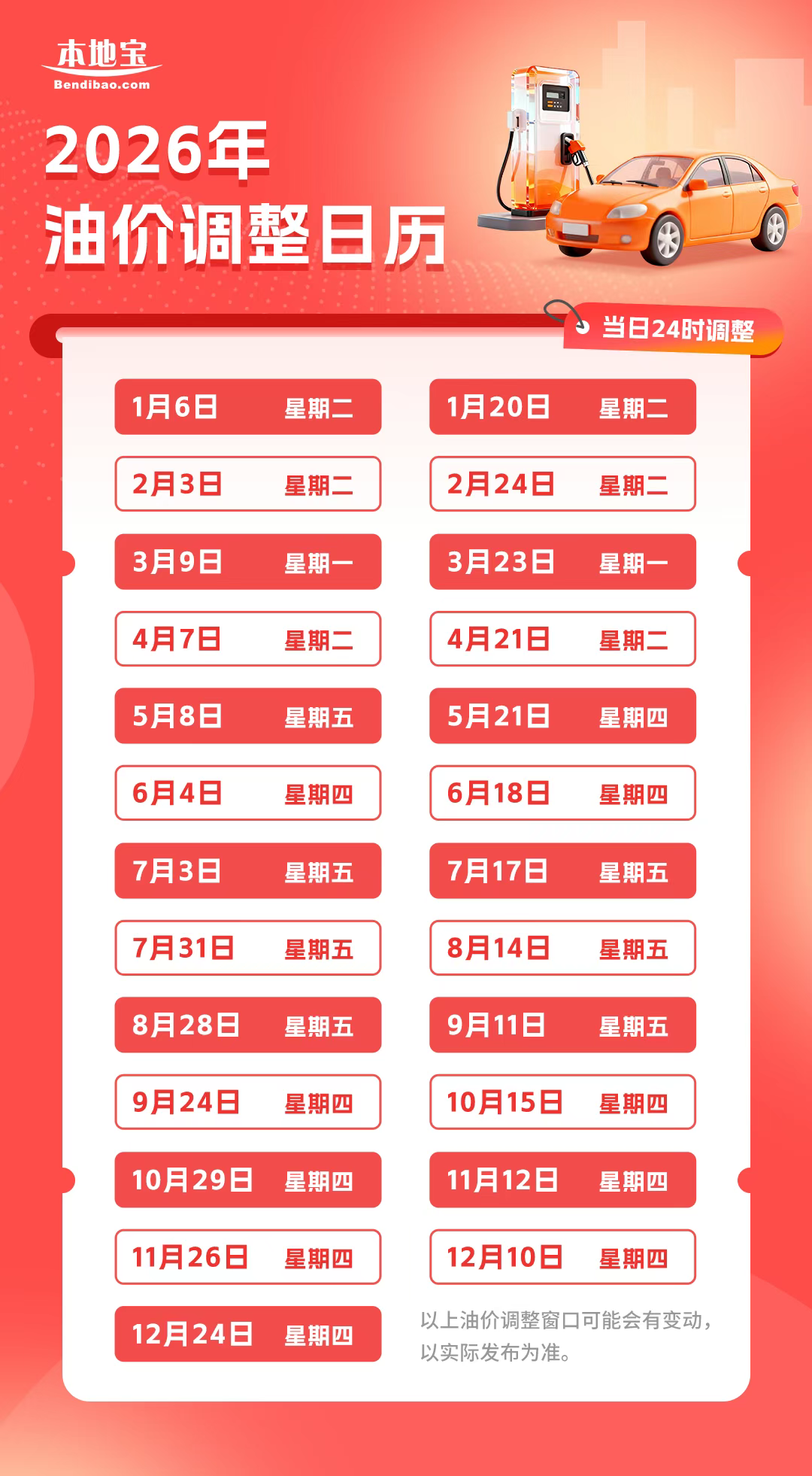 今晚24时，南通油价最新上调！