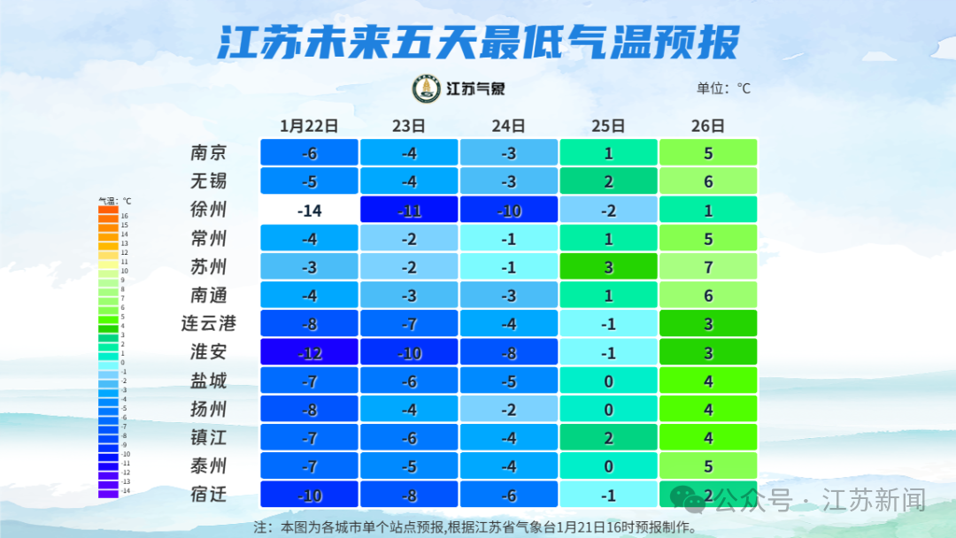 江苏又要下雪了！