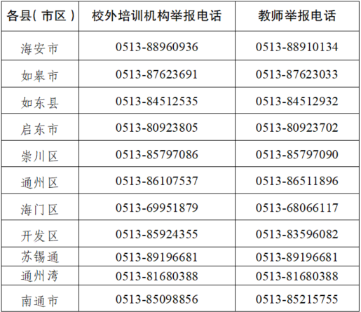 南通市教育局通报！查处多起违规培训：涉无证经营、藏匿学生、违规学科培训等…