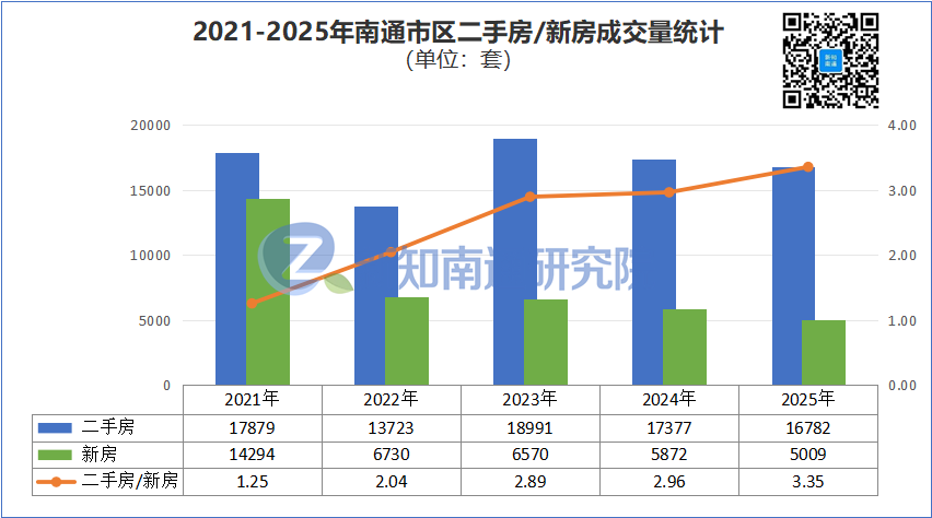 数据干货！2025年南通头部豪宅房价涨跌榜