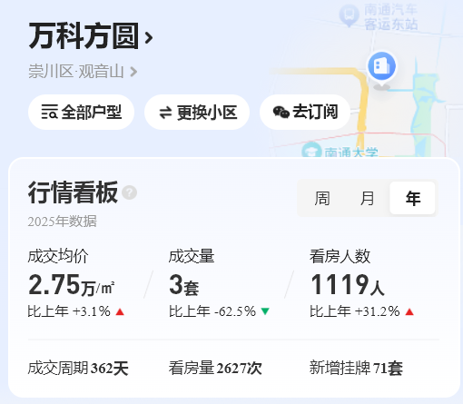 数据干货!2025年南通头部豪宅房价涨跌榜