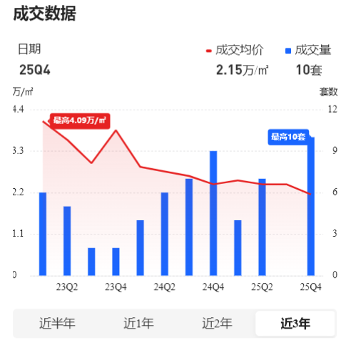 数据干货!2025年南通头部豪宅房价涨跌榜