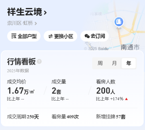 数据干货!2025年南通头部豪宅房价涨跌榜