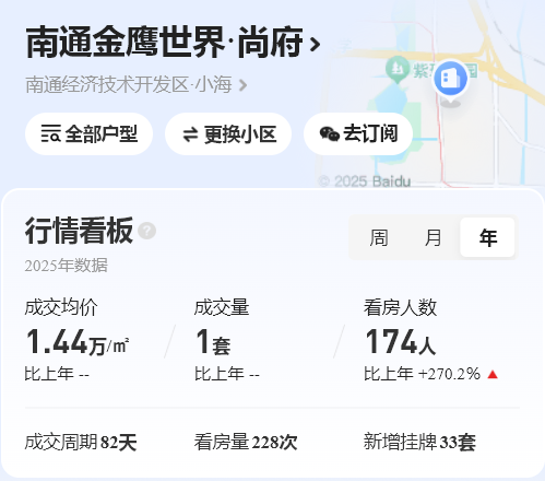 数据干货!2025年南通头部豪宅房价涨跌榜