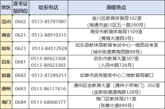 2025年下半年南通市自学考试毕业证领取地点！
