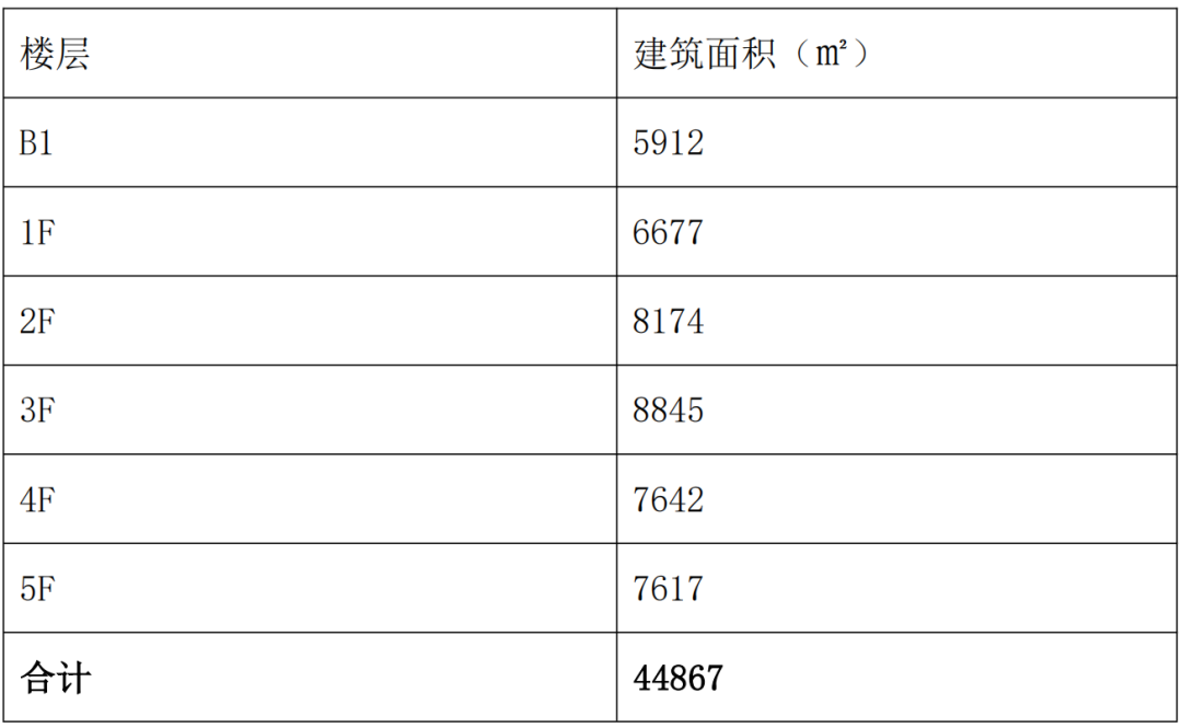 定了！南通重磅商场，2027年1月1日前开业！