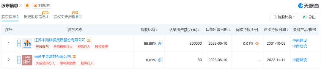 唏嘘!南通又一特级建企破产重整