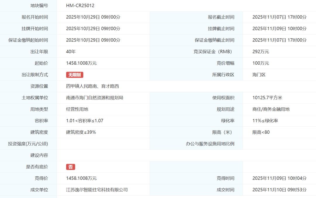 南通黑马，强势崛起！