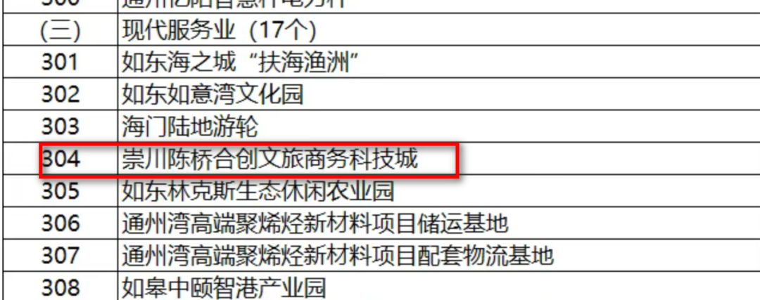 南通全新地标，要动了！