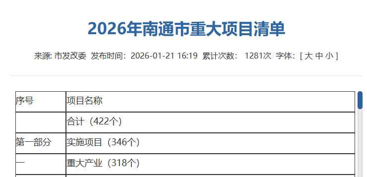 南通全新地标，要动了！