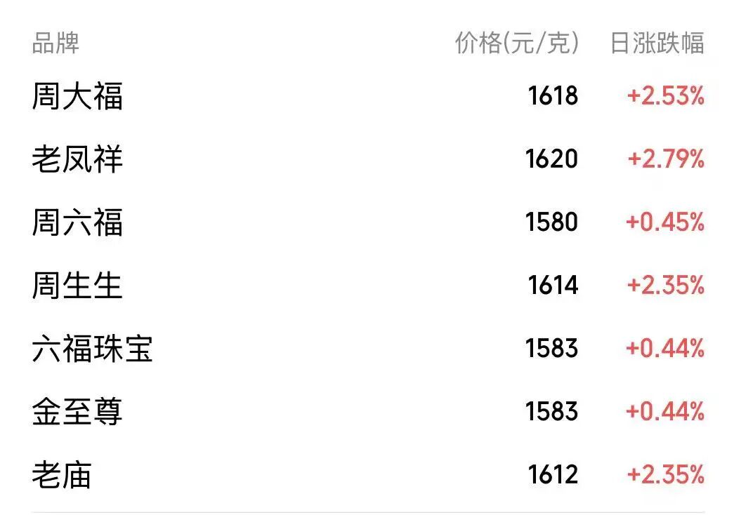 停购！黄金突发！