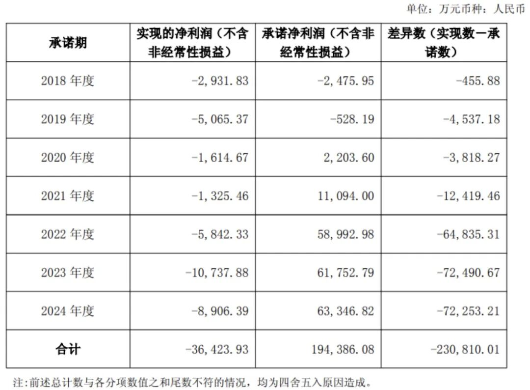 昔日南通首富被自家公司起诉，索赔超26亿元！