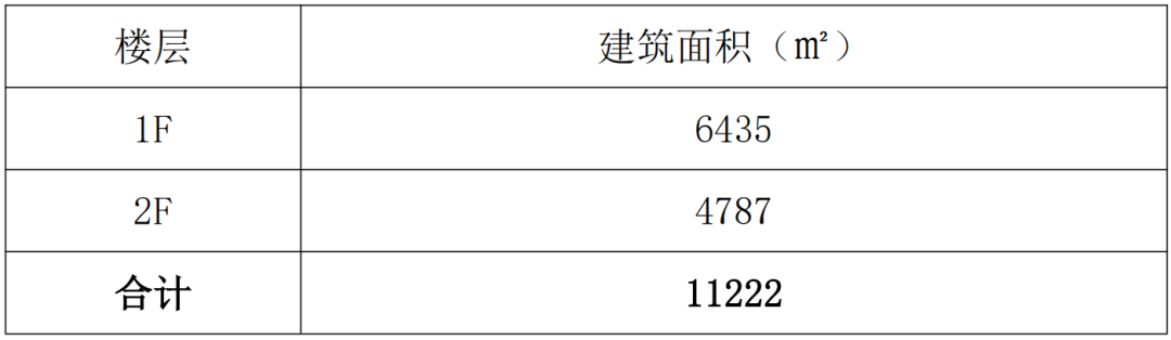 刚刚！旭辉中标南通全新商业，2027年前开业！