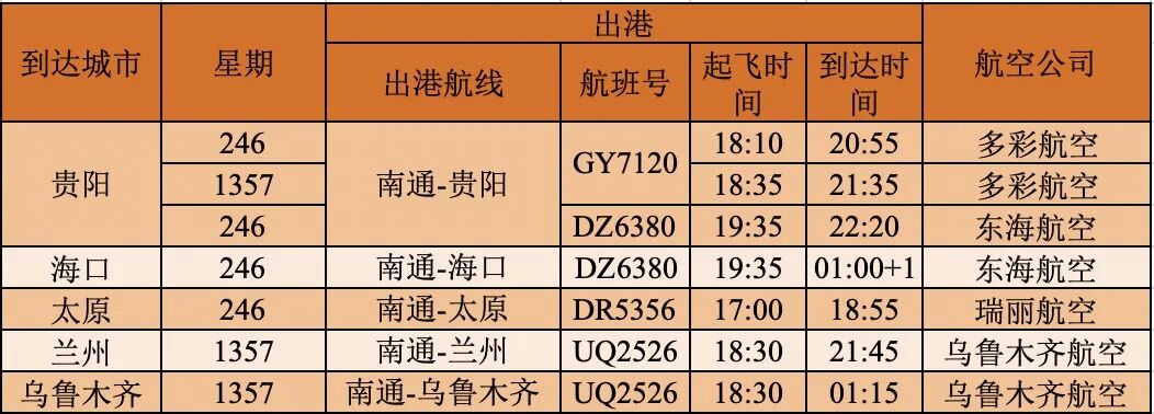 2月6日，南通往返乌鲁木齐航线开通！