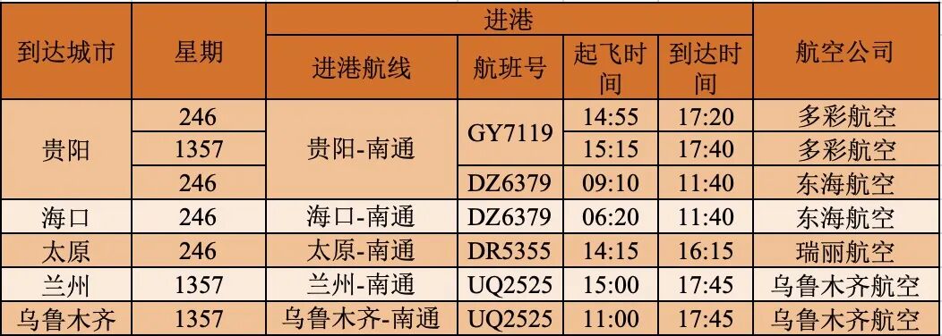 2月6日，南通往返乌鲁木齐航线开通！