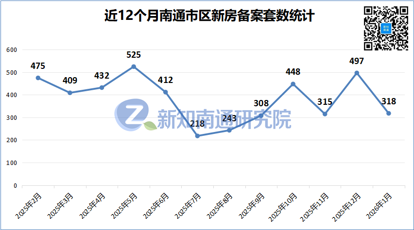 最长10年才能卖完？南通各板块去化周期最新估算