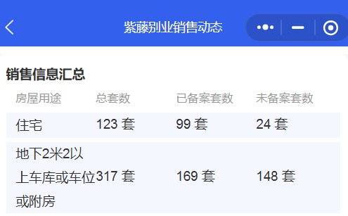 最长10年才能卖完？南通各板块去化周期最新估算