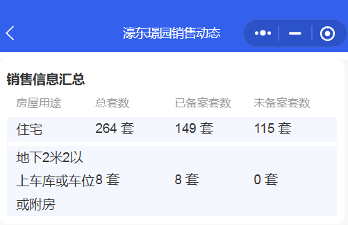 最长10年才能卖完？南通各板块去化周期最新估算