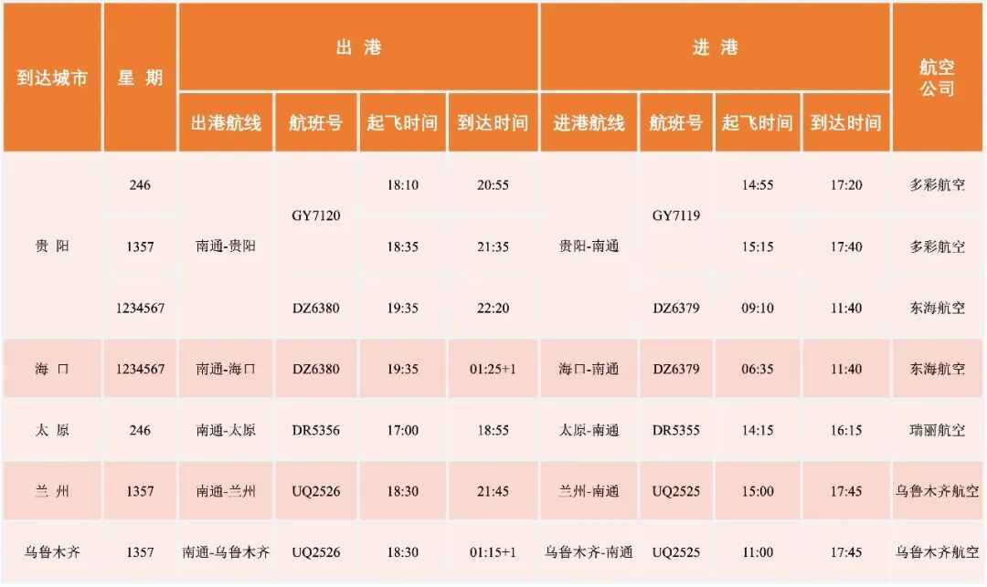 南通机场新开加密多条航线！