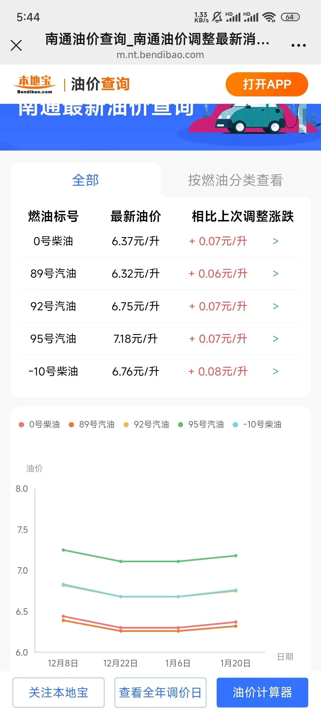 今晚24时，南通油价最新上调！