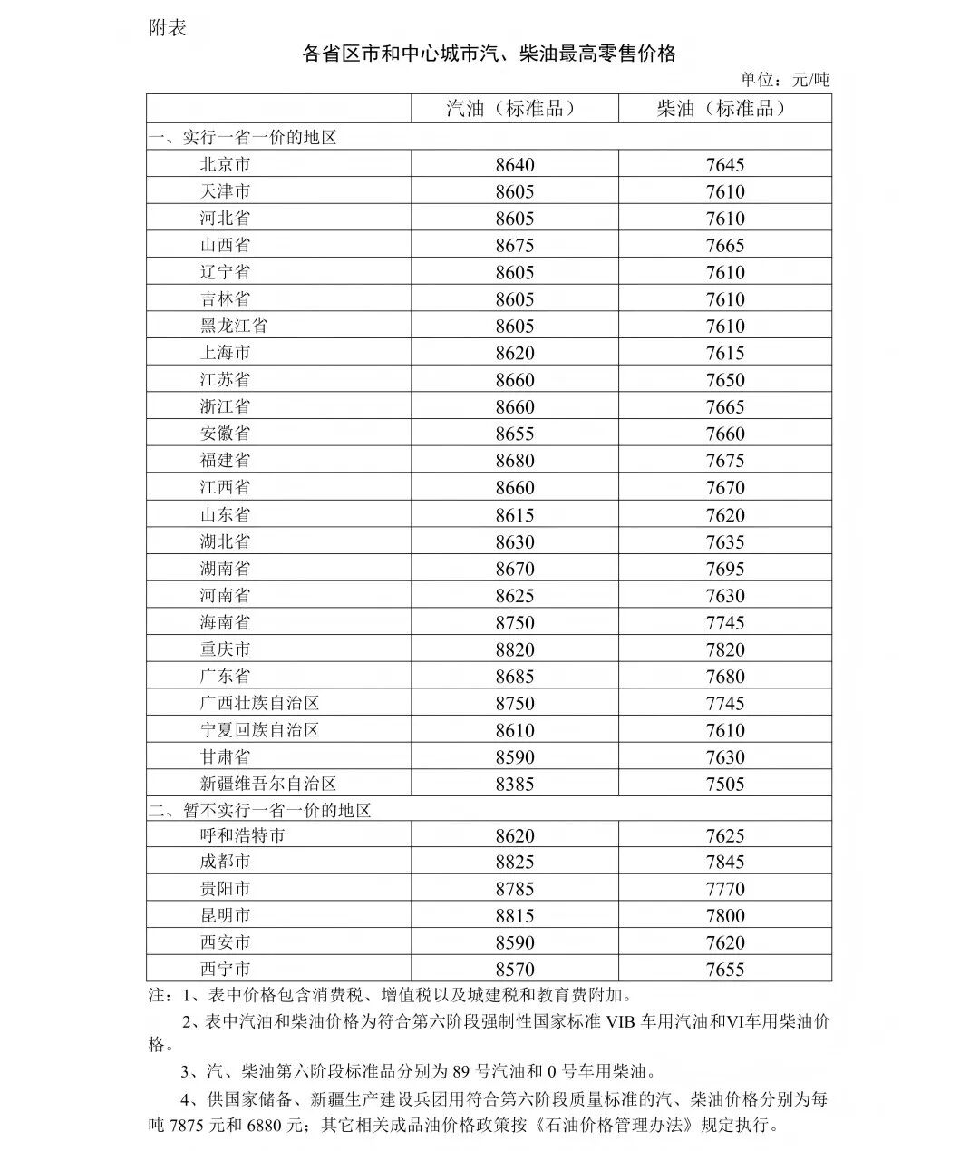 今晚24时，南通油价最新上调！