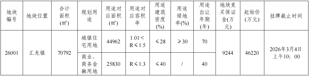 刚刚南通突击挂地！全抬板、四代宅、6.6m挑空...产品夯爆了！