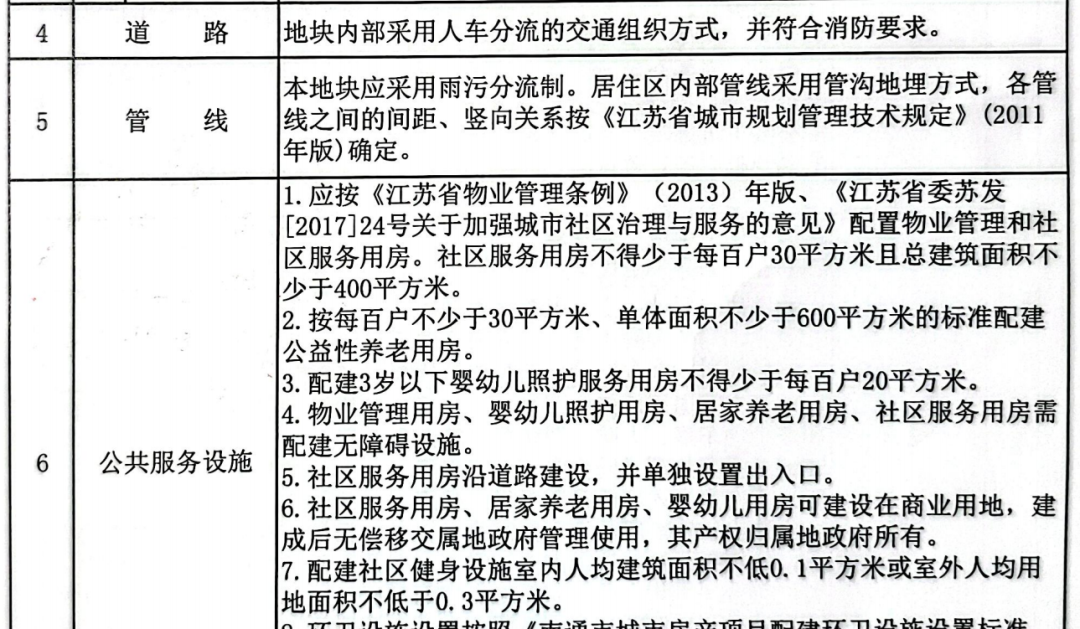 刚刚南通突击挂地！全抬板、四代宅、6.6m挑空...产品夯爆了！