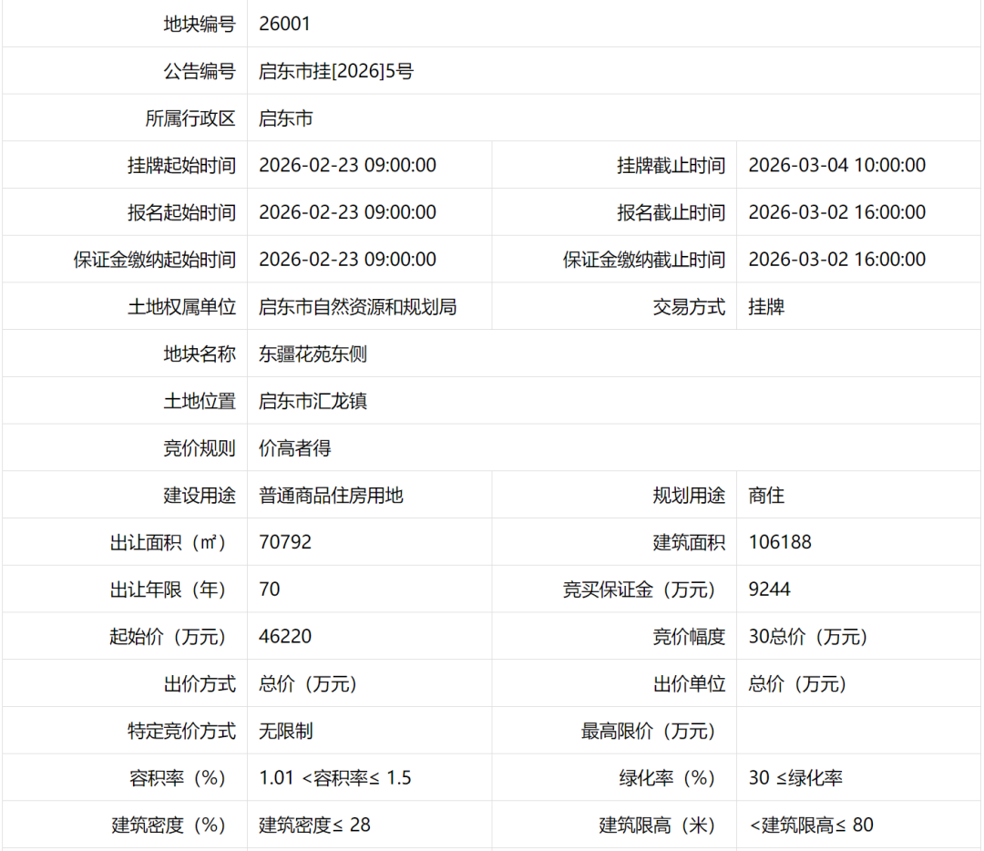 刚刚南通突击挂地！全抬板、四代宅、6.6m挑空...产品夯爆了！