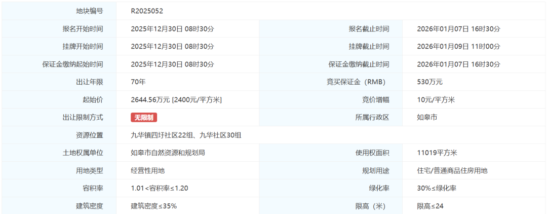 69亿出让金背后：谁是供地大户？谁在持续托底？