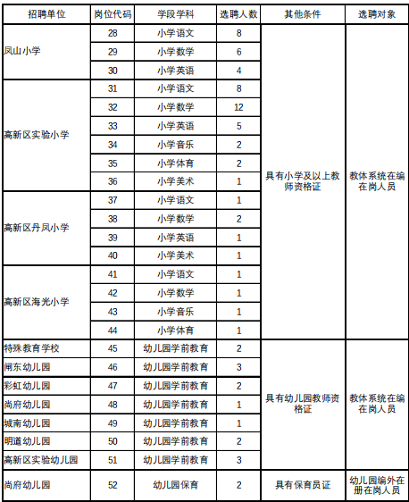 部分事业编！南通法院、部分医疗卫生单位最新招聘！