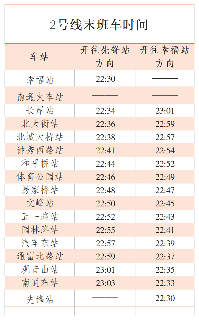 不限次数！2026南通地铁春节期间免费乘车安排！