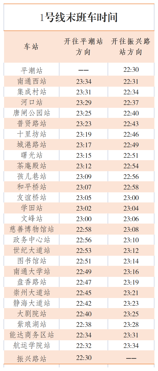 不限次数！2026南通地铁春节期间免费乘车安排！