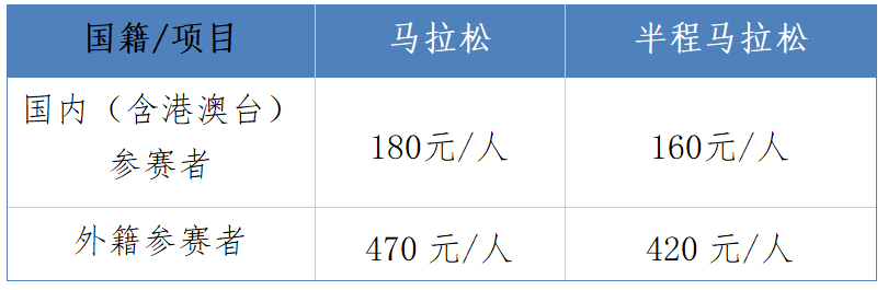 2026年启东马拉松抽签安排！